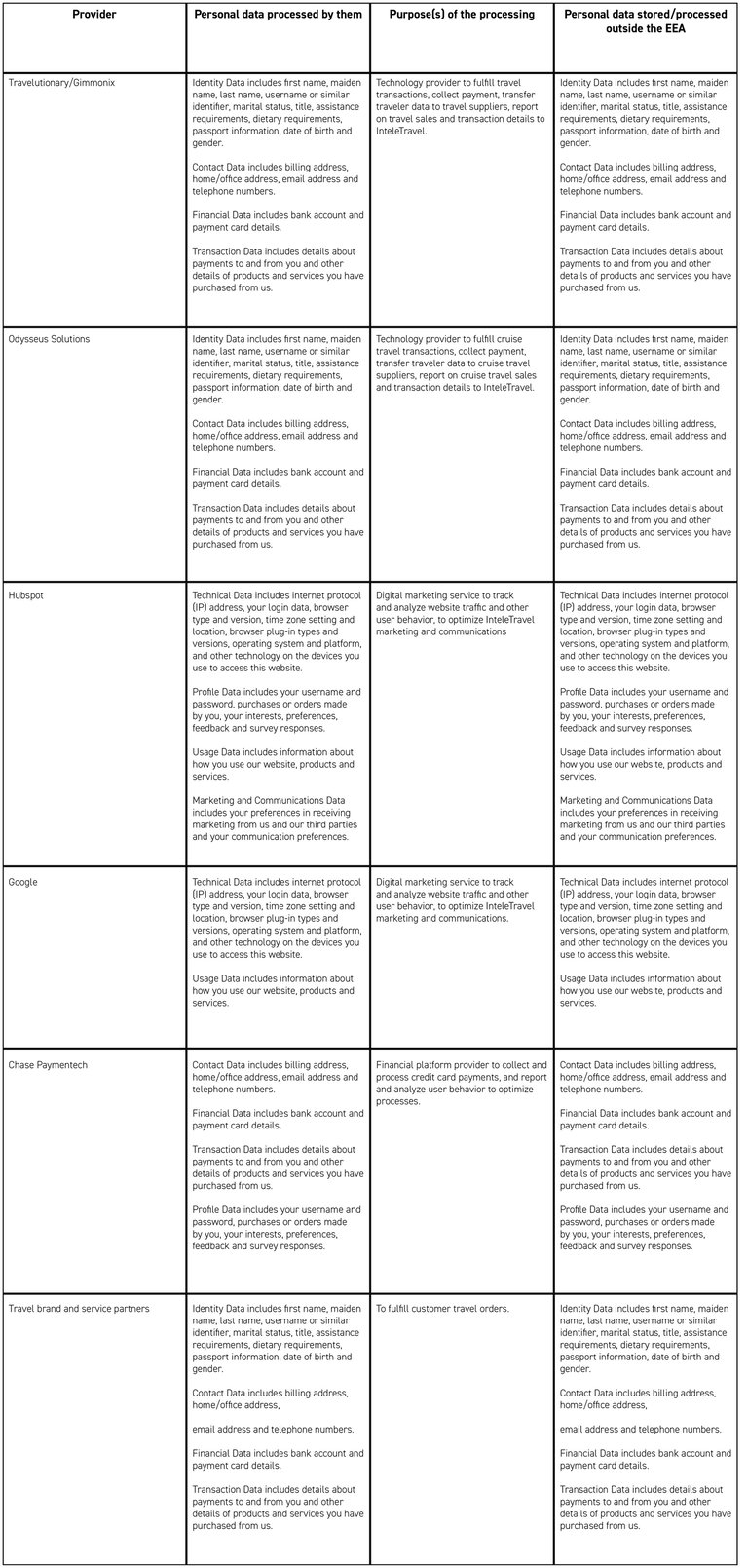 Privacy Policy Chart